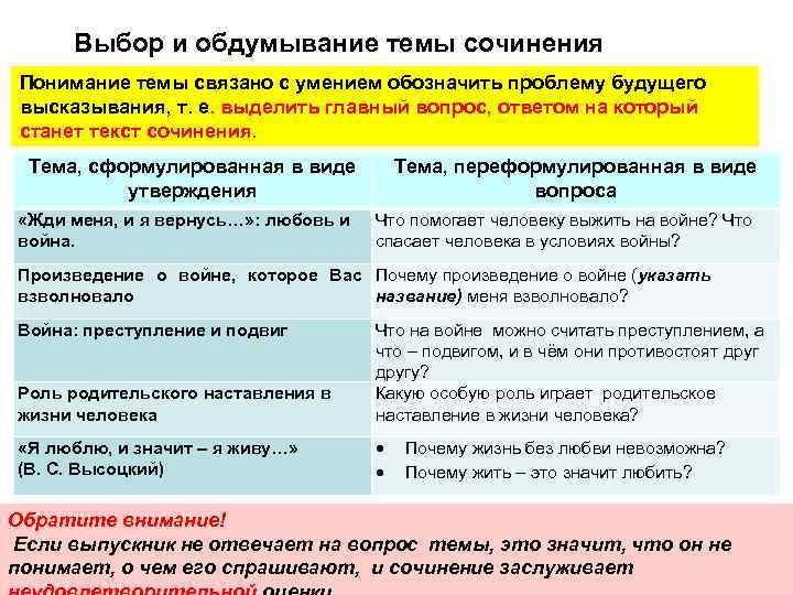  Выбор и обдумывание темы сочинения Понимание темы связано с умением обозначить проблему будущего