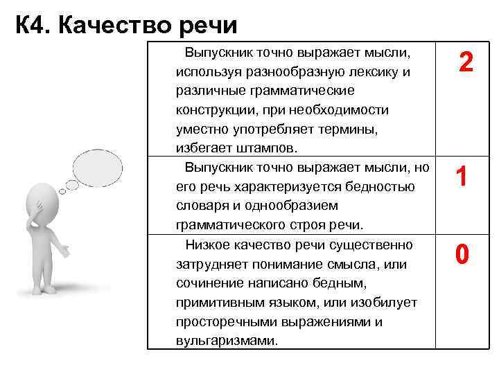К 4. Качество речи   Выпускник точно выражает мысли,    используя