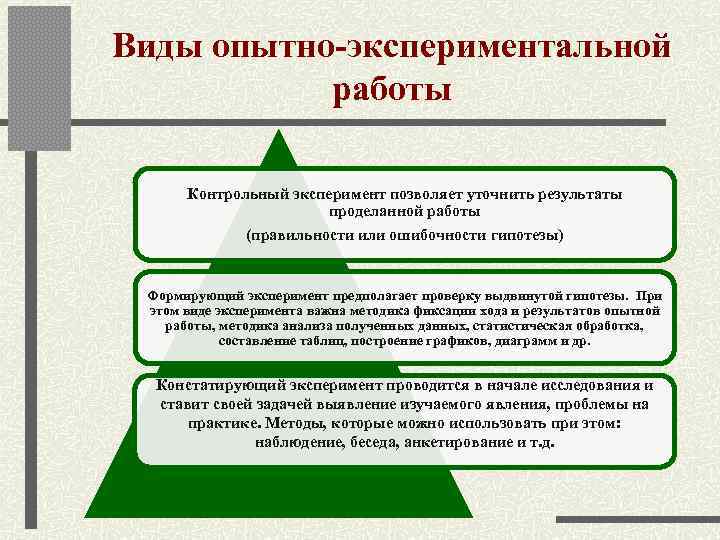 Виды опытно-экспериментальной   работы  Контрольный эксперимент позволяет уточнить результаты   