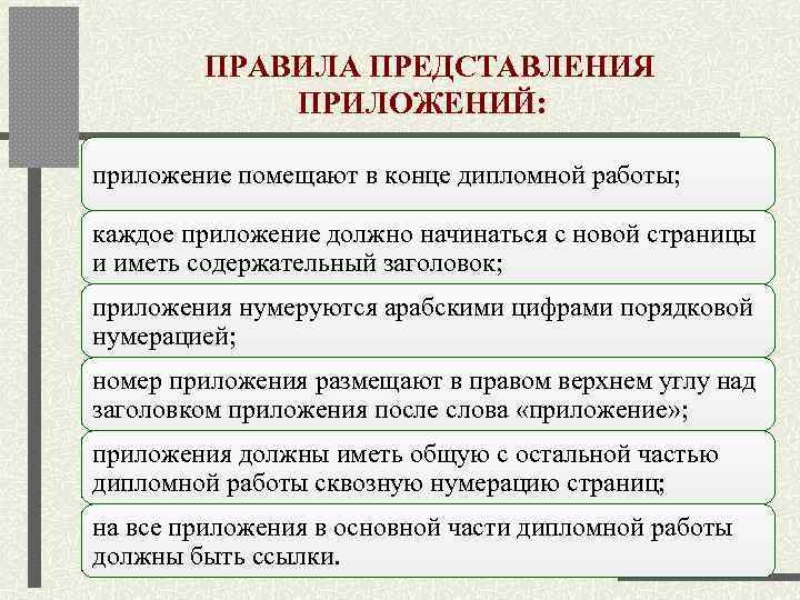   ПРАВИЛА ПРЕДСТАВЛЕНИЯ     ПРИЛОЖЕНИЙ:  приложение помещают в
