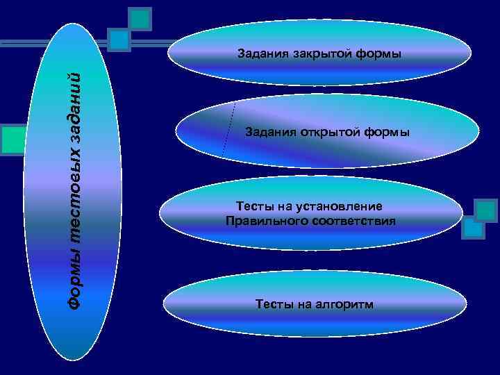      Задания закрытой формы Формы тестовых заданий   
