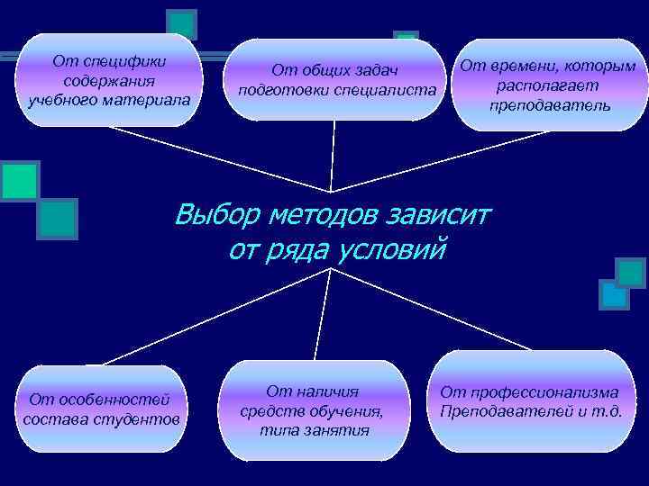   От специфики       От времени, которым 