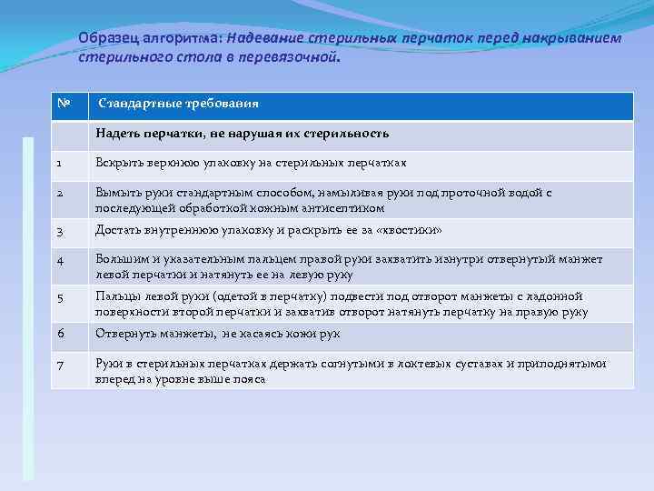   Образец алгоритма: Надевание стерильных перчаток перед накрыванием стерильного стола в перевязочной. 
