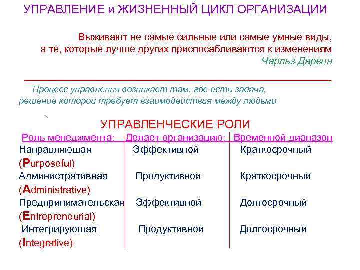 УПРАВЛЕНИЕ и ЖИЗНЕННЫЙ ЦИКЛ ОРГАНИЗАЦИИ Выживают не самые сильные или самые УПРАВЛЕНИЕ и ЖИЗНЕННЫЙ ЦИКЛ ОРГАНИЗАЦИИ Выживают не самые сильные или самые