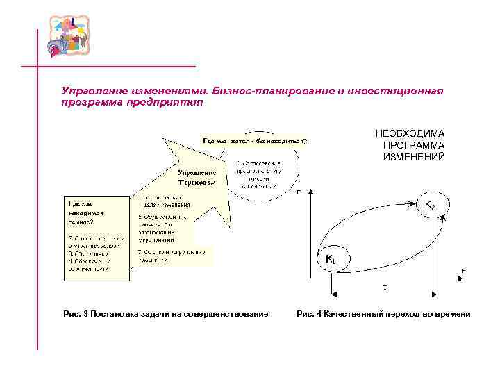 Управление изменениями. Бизнес-планирование и инвестиционная программа предприятия НЕОБХОДИМА Управление изменениями. Бизнес-планирование и инвестиционная программа предприятия НЕОБХОДИМА