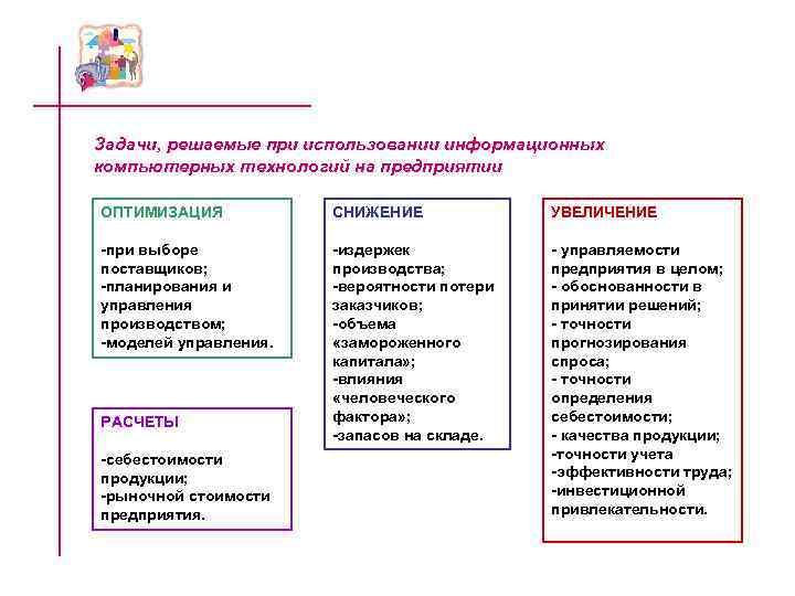Задачи, решаемые при использовании информационных компьютерных технологий на предприятии ОПТИМИЗАЦИЯ СНИЖЕНИЕ Задачи, решаемые при использовании информационных компьютерных технологий на предприятии ОПТИМИЗАЦИЯ СНИЖЕНИЕ