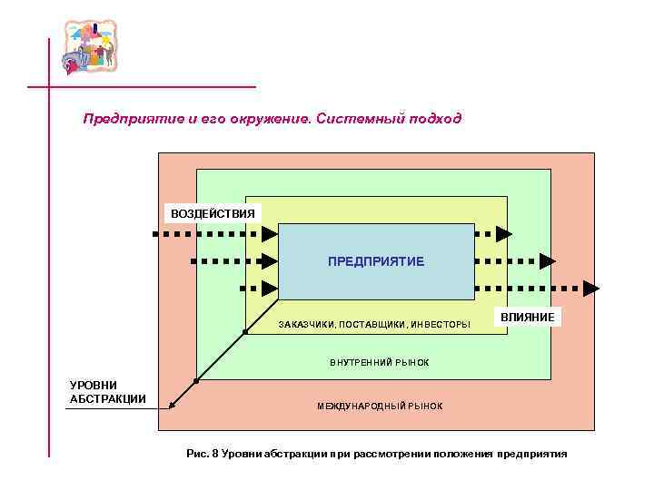 Предприятие и его окружение. Системный подход ВОЗДЕЙСТВИЯ Предприятие и его окружение. Системный подход ВОЗДЕЙСТВИЯ