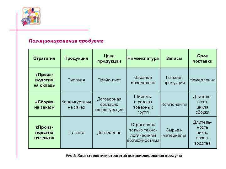 Позиционирование продукта Цена Позиционирование продукта Цена