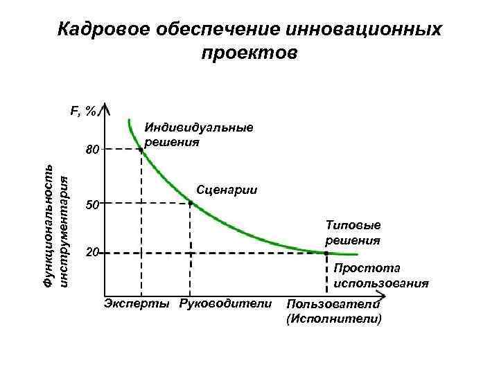 Кадровое обеспечение проекта