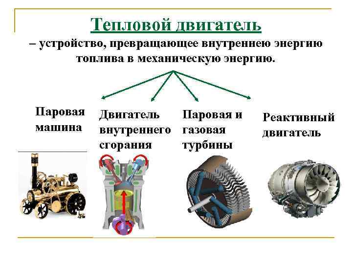    Тепловой двигатель – устройство, превращающее внутреннею энергию   топлива в