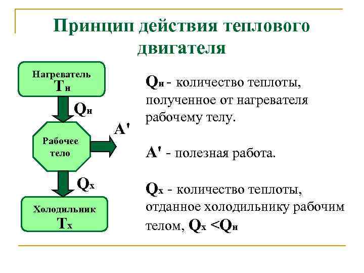 Принцип работы теплового двигателя физика