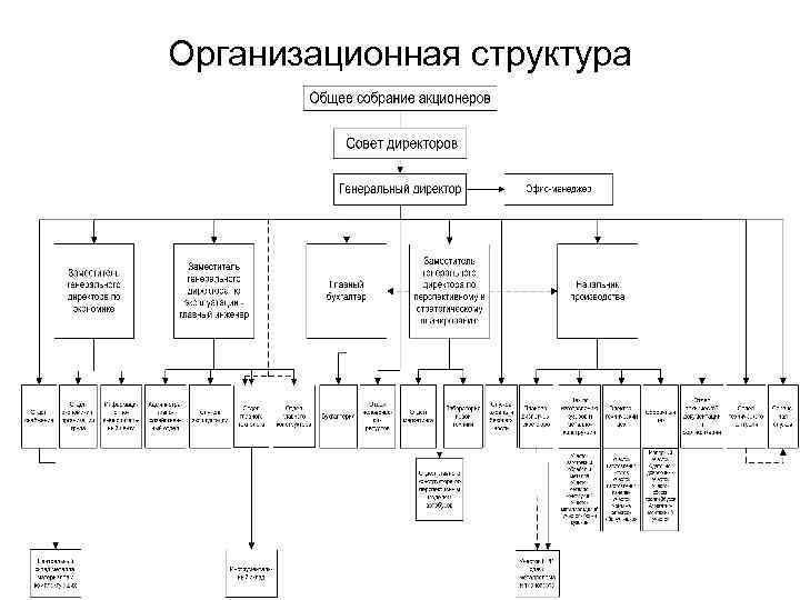 Схема редакции. Организационная структура ОАО АБС ЗЭИМ автоматизация. Организационная структура ОАО «Сибцветметниипроект». Организационная структура предприятия БЭСК. Организационная структура ОАО Синтез схема.