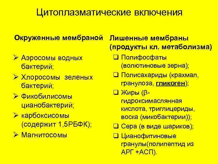  Цитоплазматические включения Окруженные мембраной Лишенные мембраны     (продукты кл. метаболизма)