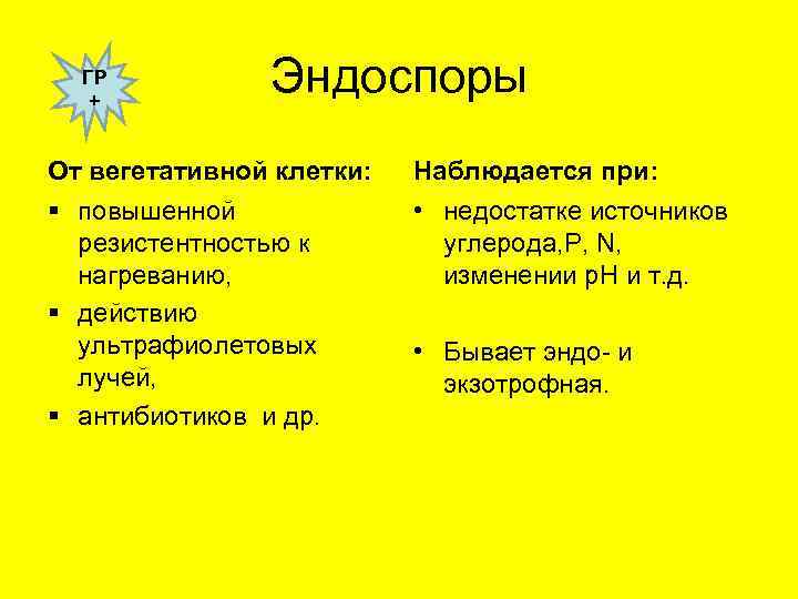  ГР  +   Эндоспоры От вегетативной клетки:  Наблюдается при: §