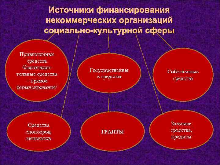 Источники культуры