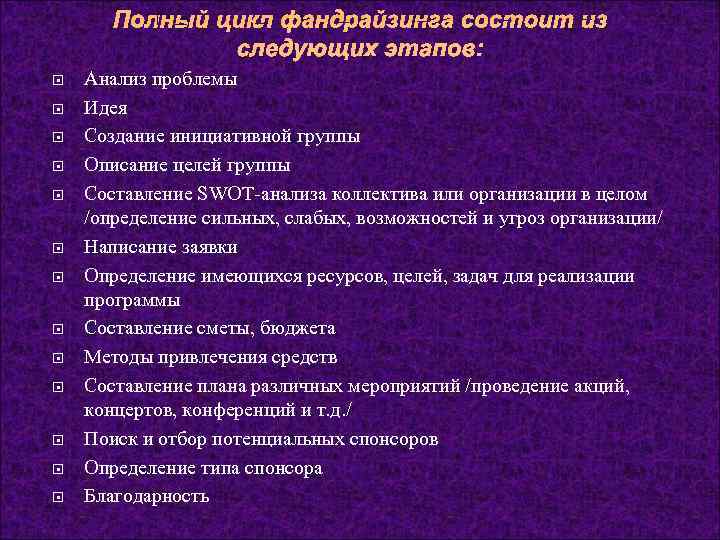   Полный цикл фандрайзинга состоит из    следующих этапов: Анализ проблемы