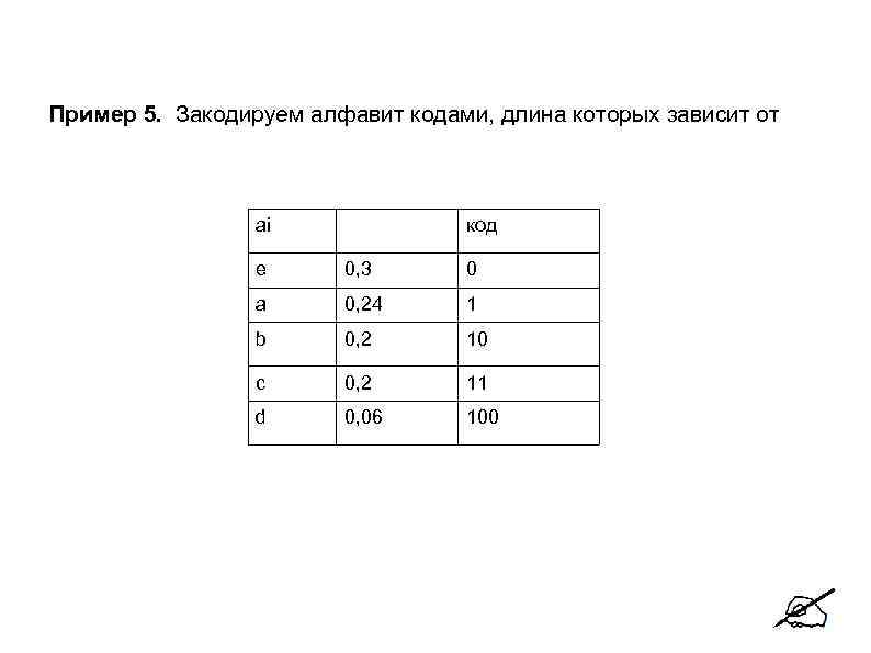 Пример 5. Закодируем алфавит кодами, длина которых зависит от     ai