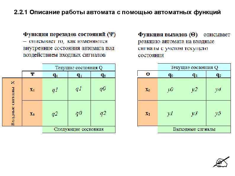 2. 2. 1 Описание работы автомата с помощью автоматных функций 