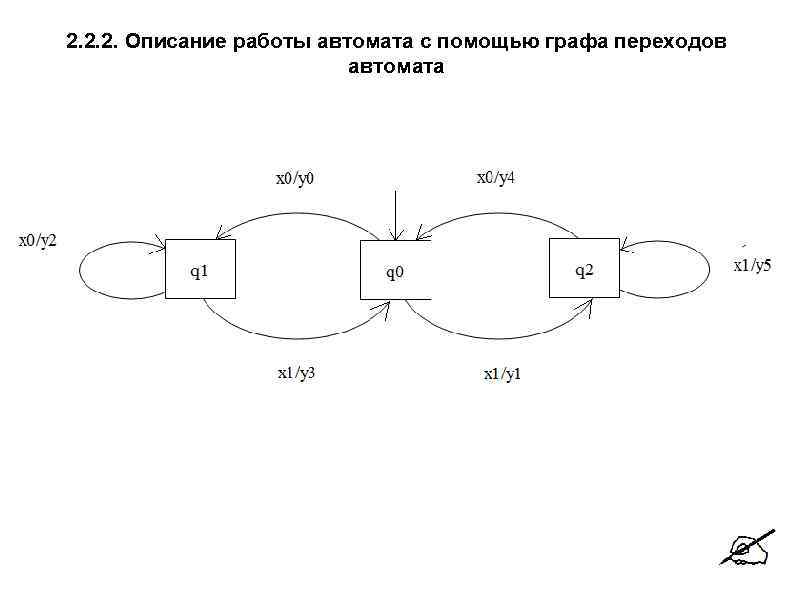 2. 2. 2. Описание работы автомата с помощью графа переходов    