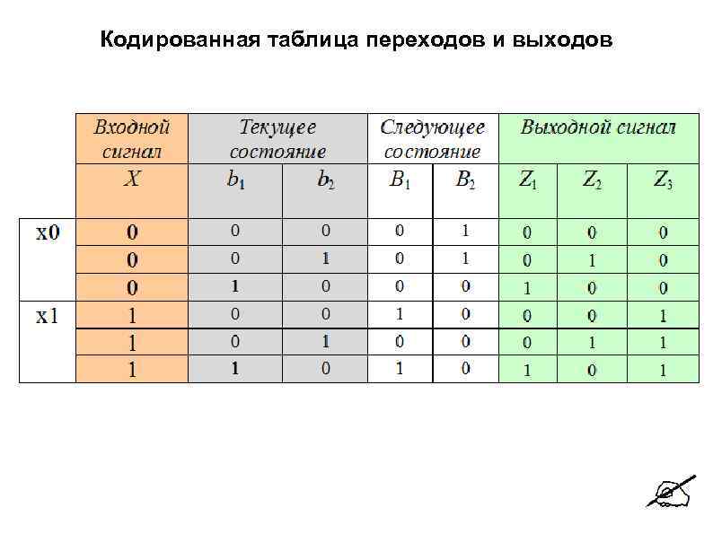 Таблица переходов