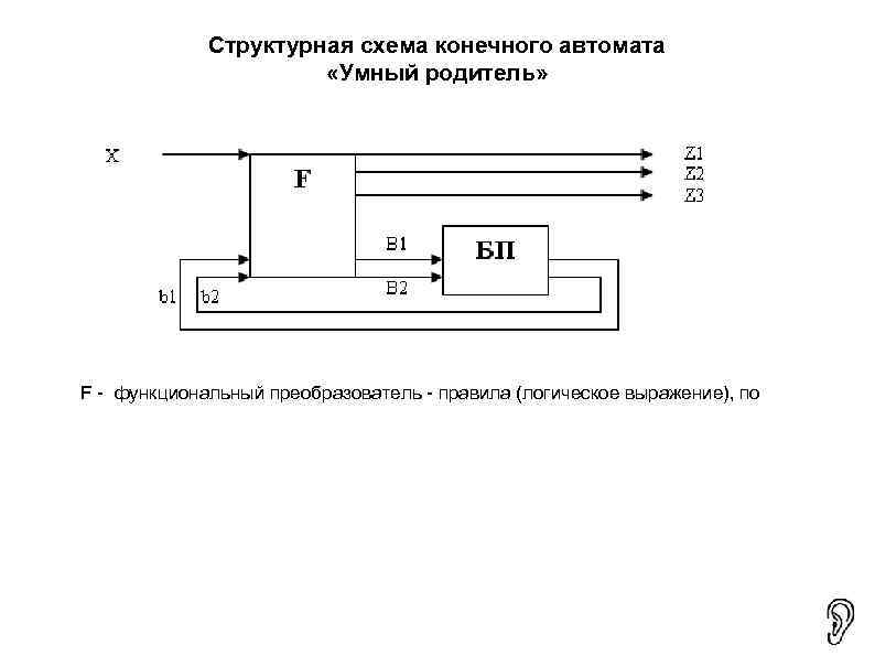    Структурная схема конечного автомата      «Умный родитель»