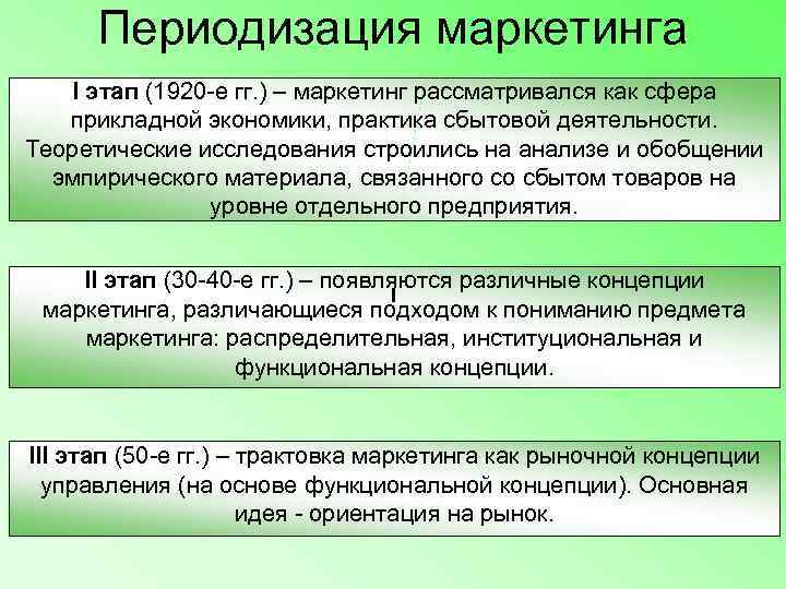 Периодизация маркетинга  I этап (1920 -е гг. ) – маркетинг рассматривался как