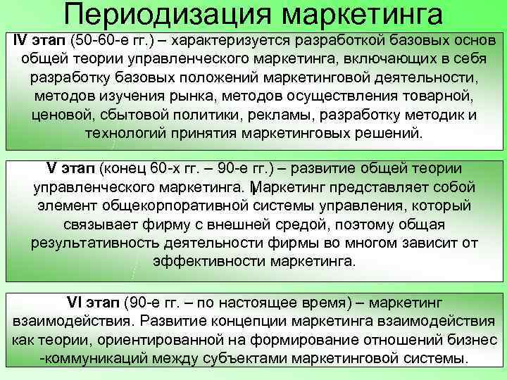  Периодизация маркетинга IV этап (50 -60 -е гг. ) – характеризуется разработкой базовых
