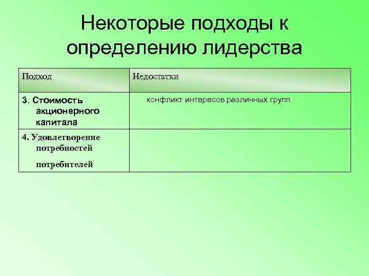    Некоторые подходы к  определению лидерства Подход   Недостатки 3.