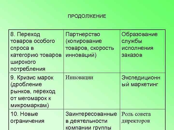      ПРОДОЛЖЕНИЕ  8. Переход  Партнерство   Образование