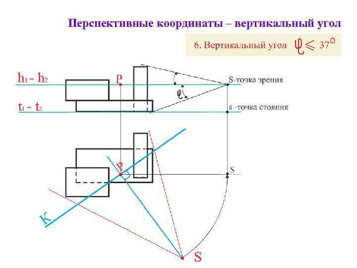 Перспективные координаты – вертикальный угол 