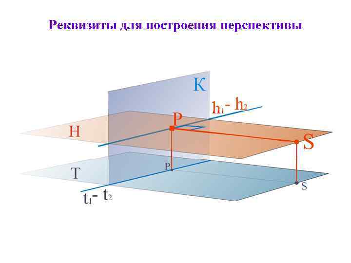Реквизиты для построения перспективы 