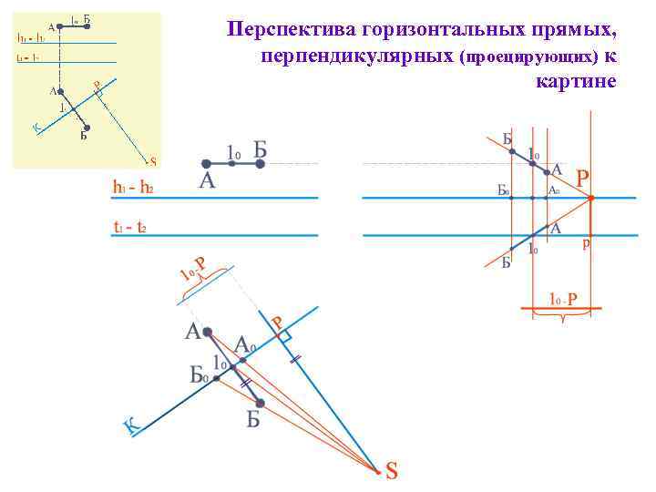 Перспектива горизонтальных прямых, перпендикулярных (проецирующих) к     картине 