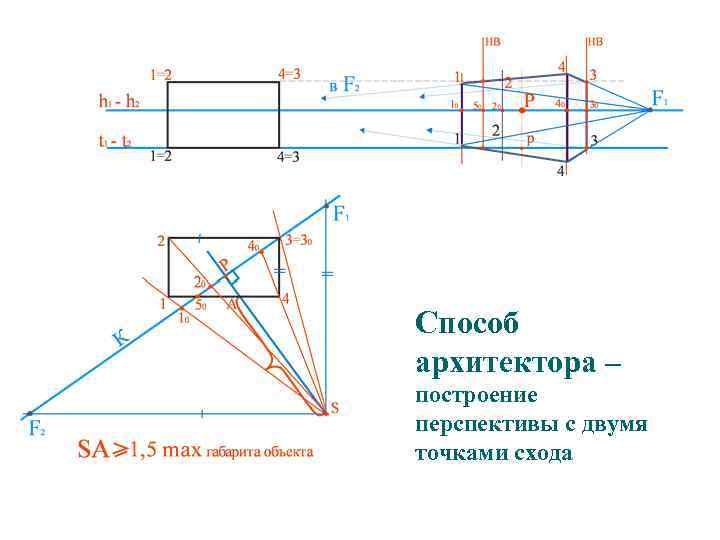 Способ архитектора – построение перспективы с двумя точками схода 