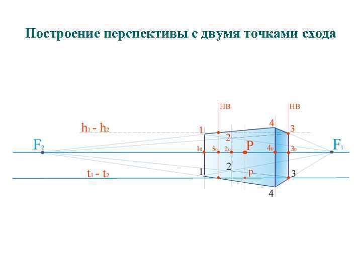 Построение перспективы с двумя точками схода 