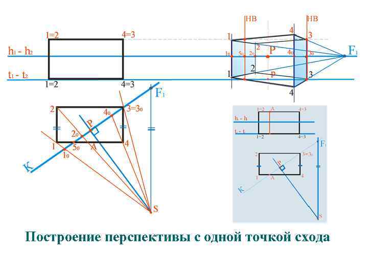 Построение перспективы с одной точкой схода 