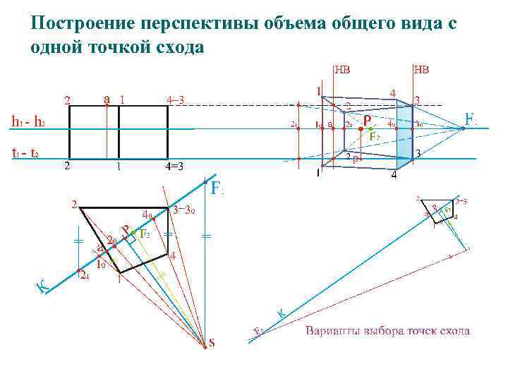 Построение перспективы объема общего вида с одной точкой схода 