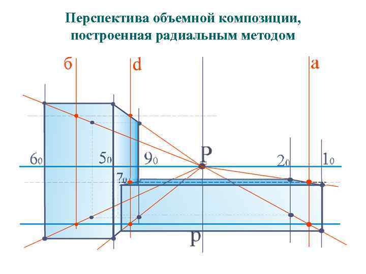Перспектива объемной композиции, построенная радиальным методом 