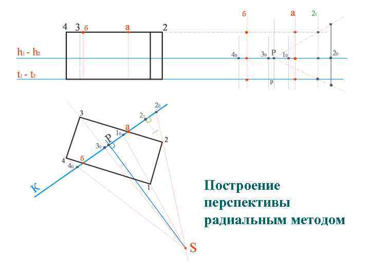 Построение перспективы радиальным методом 