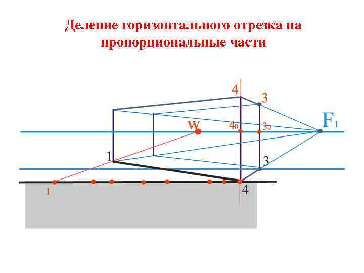 Деление горизонтального отрезка на пропорциональные части 