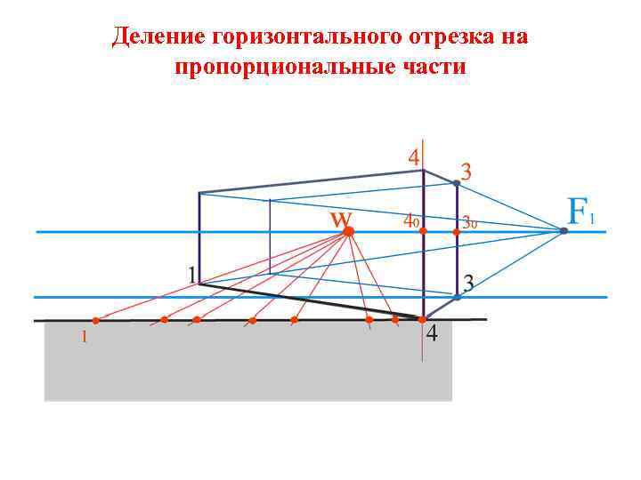 Деление горизонтального отрезка на пропорциональные части 