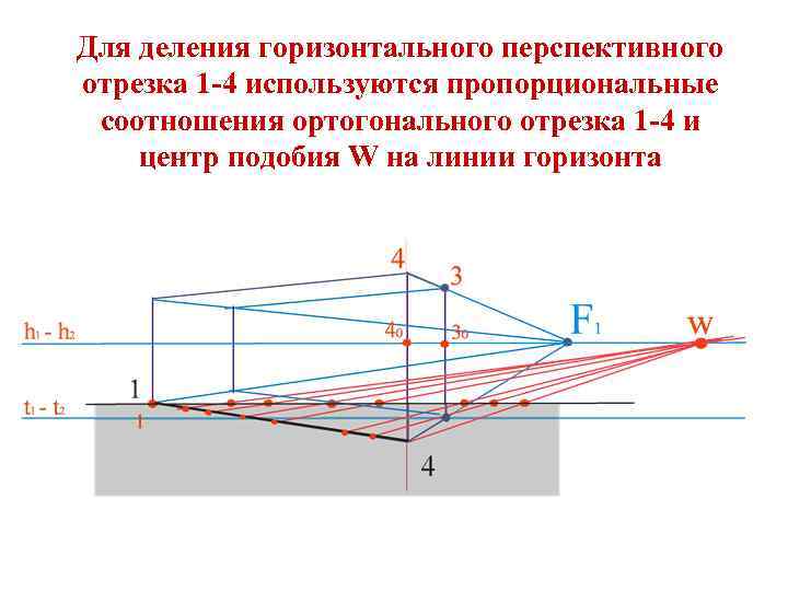 Для деления горизонтального перспективного отрезка 1 -4 используются пропорциональные соотношения ортогонального отрезка 1 -4