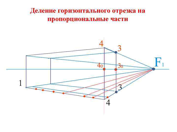 Деление горизонтального отрезка на пропорциональные части 