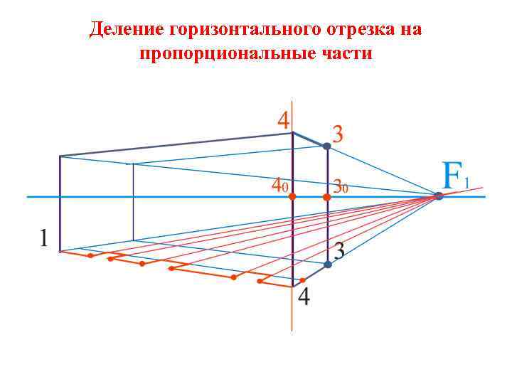 Деление горизонтального отрезка на пропорциональные части 