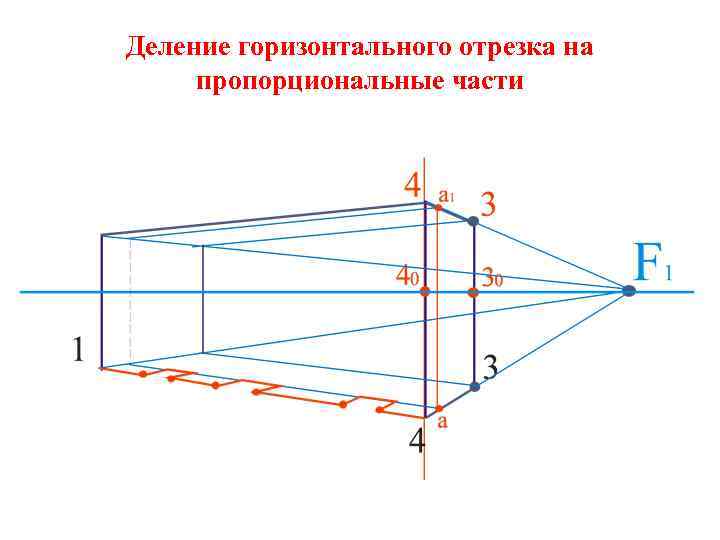 Деление горизонтального отрезка на пропорциональные части 