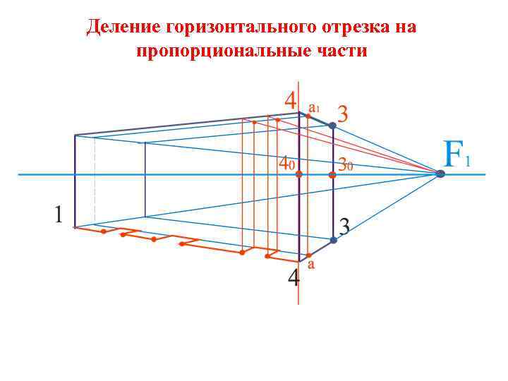 Деление горизонтального отрезка на пропорциональные части 