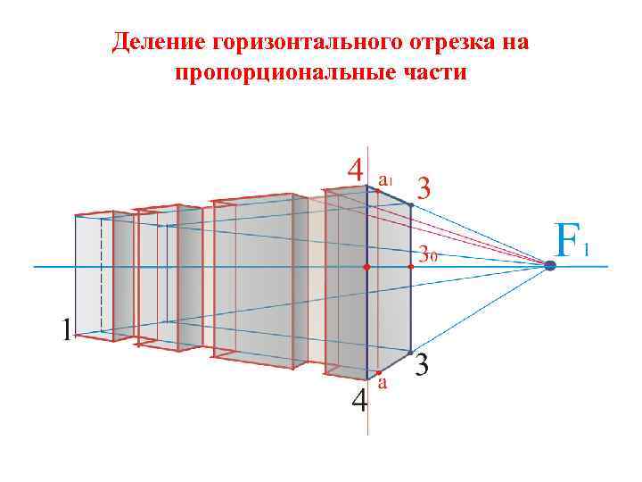 Деление горизонтального отрезка на пропорциональные части 