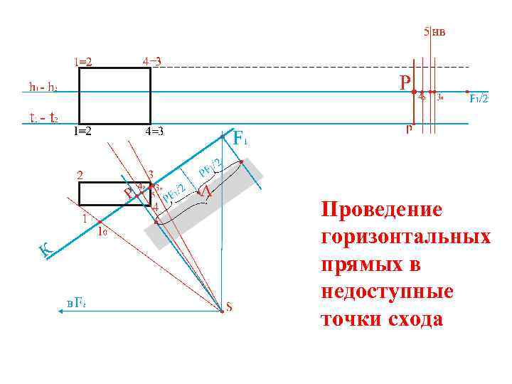 Проведение горизонтальных прямых в недоступные точки схода 