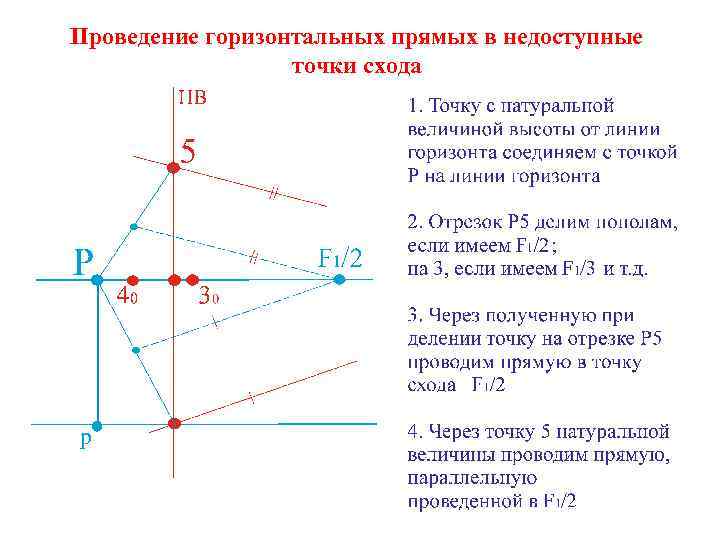 Проведение горизонтальных прямых в недоступные точки схода 