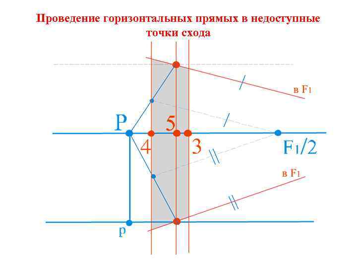 Проведение горизонтальных прямых в недоступные точки схода 