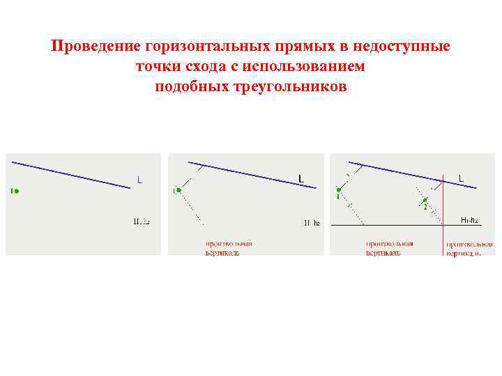 Проведение горизонтальных прямых в недоступные точки схода с использованием подобных треугольников 